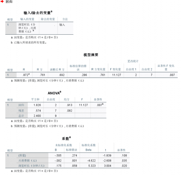 查看回归结果