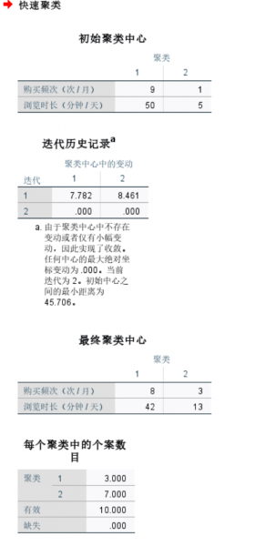 查看结果