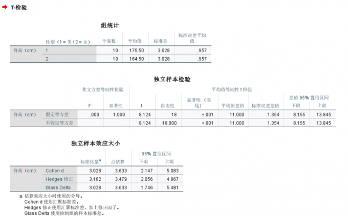 查看t检验结果
