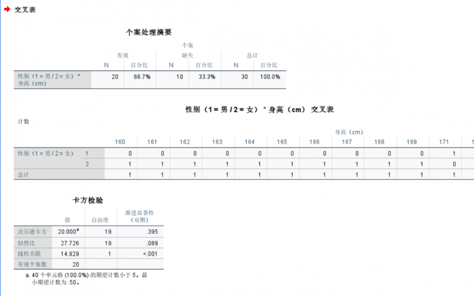 查看卡方检验结果