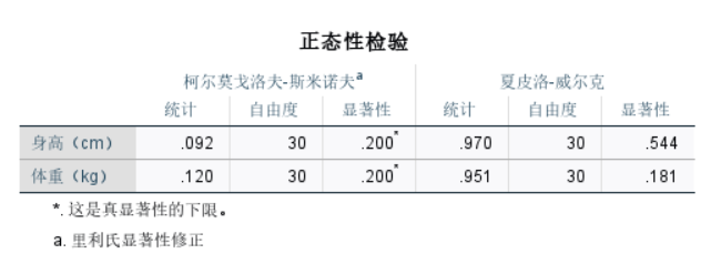 正态性检验