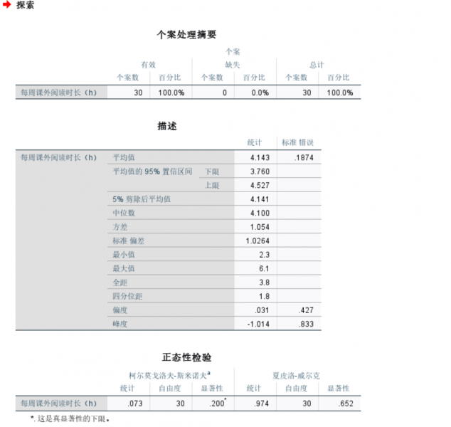 查看输出的数据