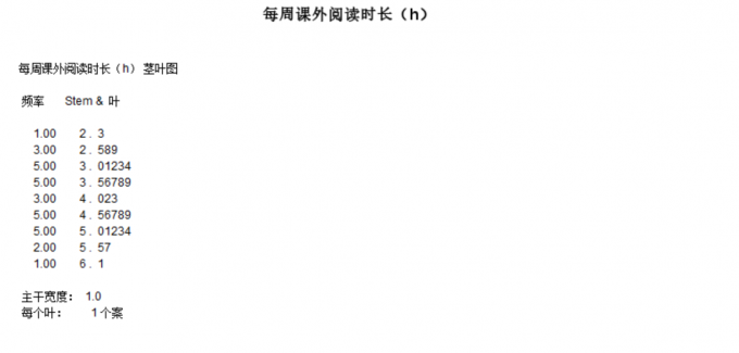 查看茎叶图