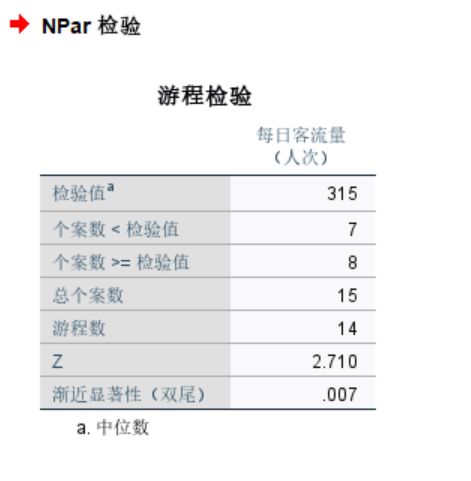 查看检验结果