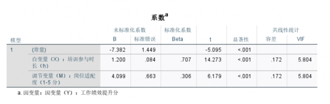 查看分析结果