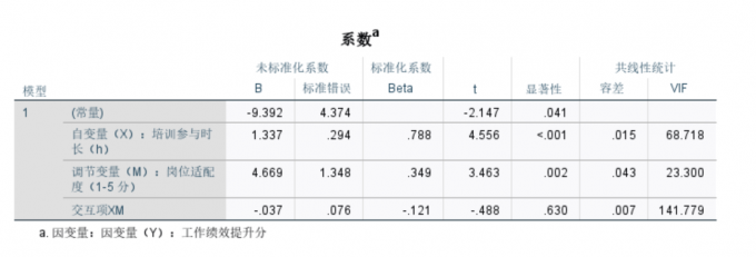 再次查看结果