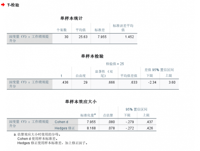 查看结果