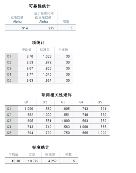 查看可靠性结果