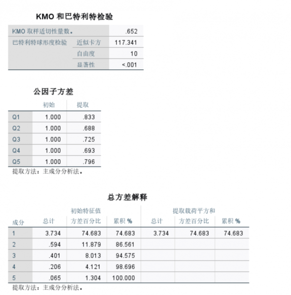 查看分析结果