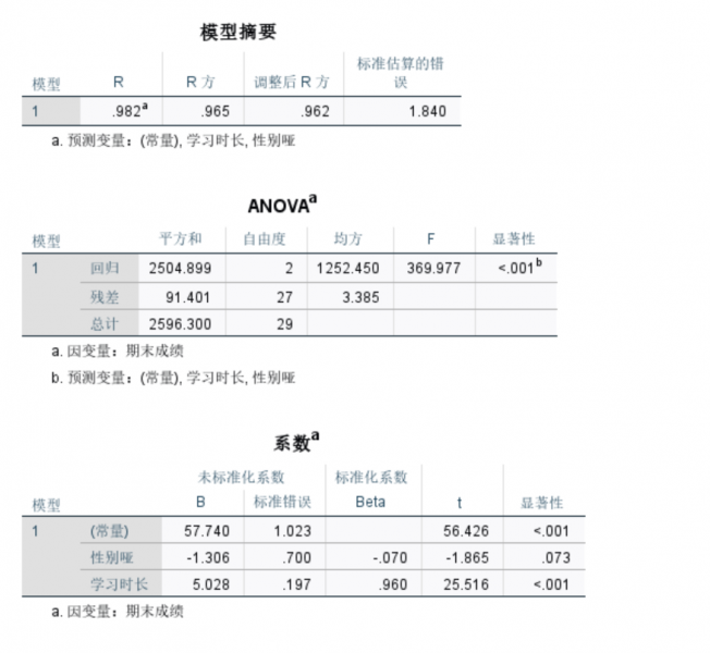 进行结果解读