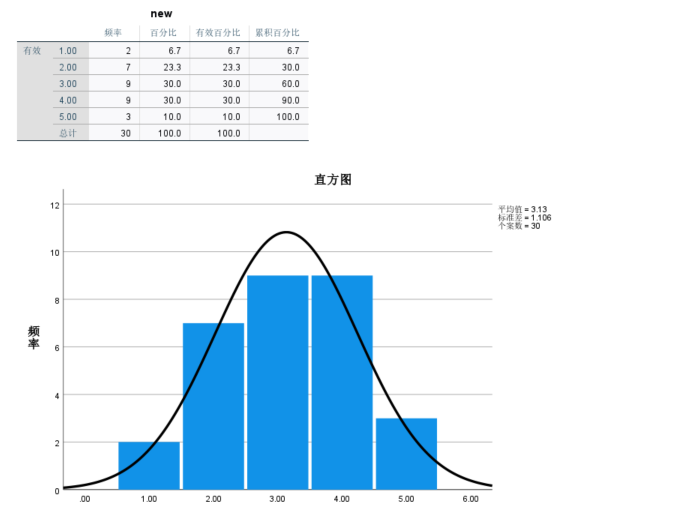 查看统计结果
