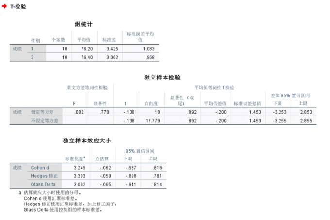 查看独立样本t检验
