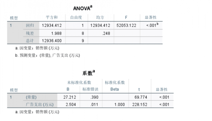 查看统计结果