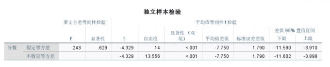 查看独立样本检验结果
