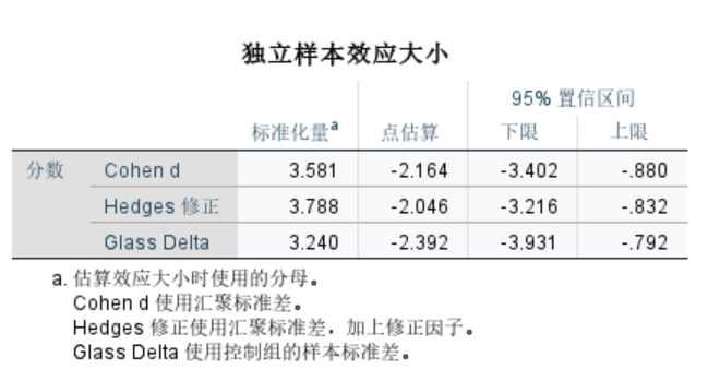 查看独立样本效应大小