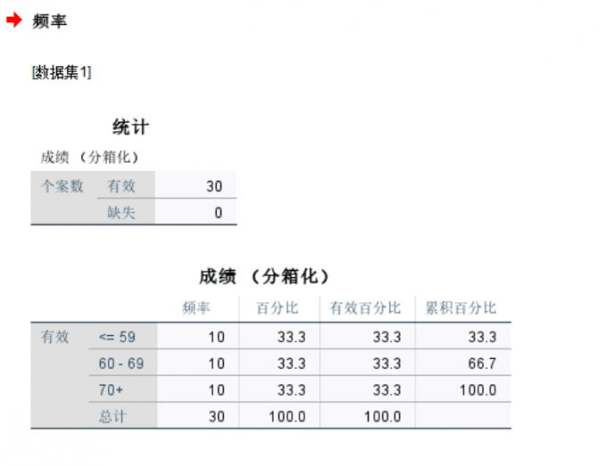 查看分组结果