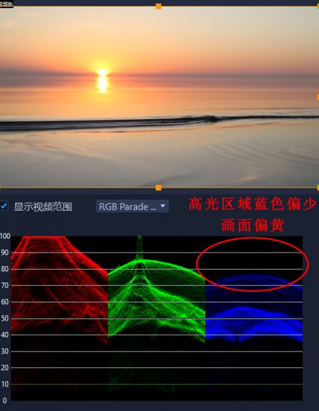 海上落日RGB Parade分量图