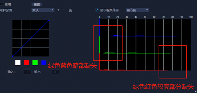 分析直方图中RGB三通道