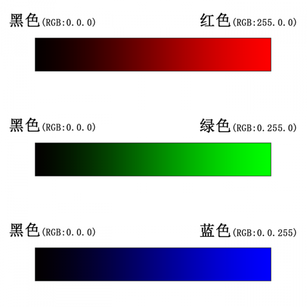红绿蓝RGB数值图