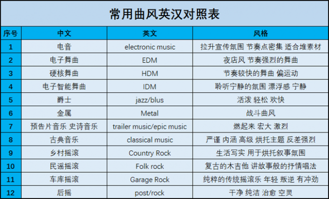 常用曲风英汉对照表