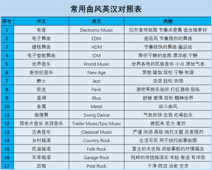 小红书常用曲风英汉对照表