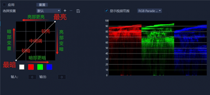 曲线色调原理