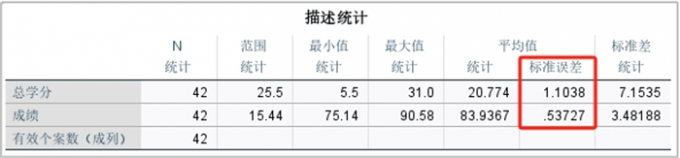 求得标准误差均值