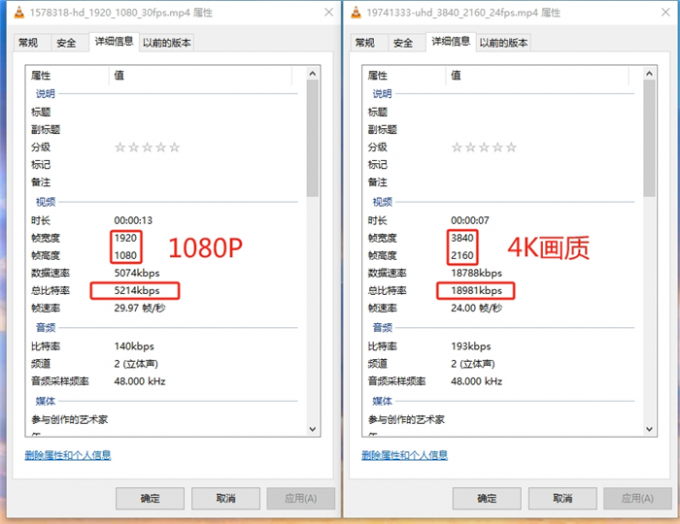不同分辨率素材的码率