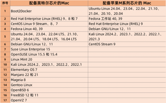 PD虚拟机对Linux的支持