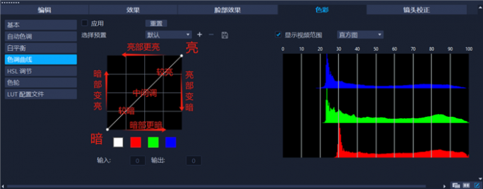 色调曲线原理