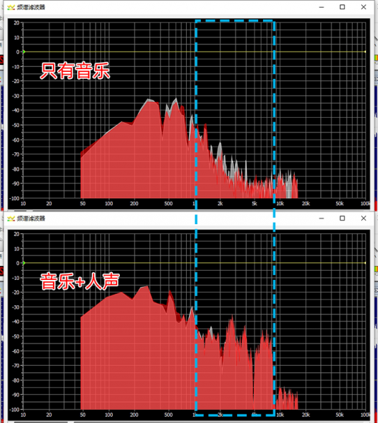 找到人声集中的区域