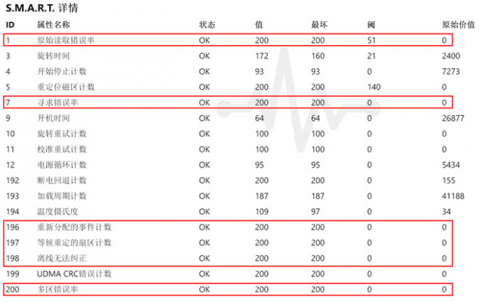 查看SMART状态报告
