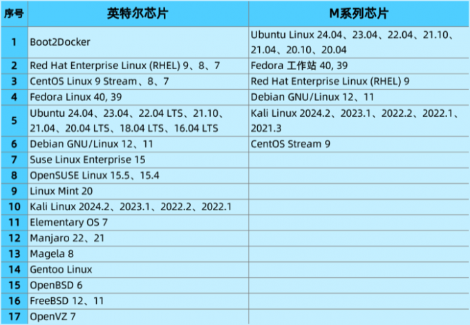 选择合适的Linux版本