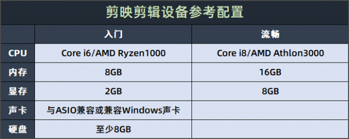 剪映剪辑设备参考配置