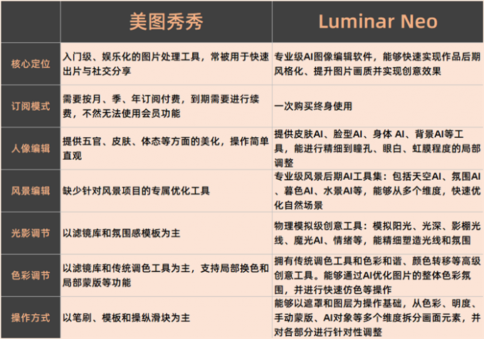 两款软件的基本情况对比