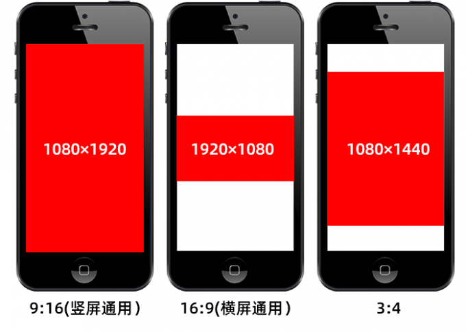 三种屏幕尺寸