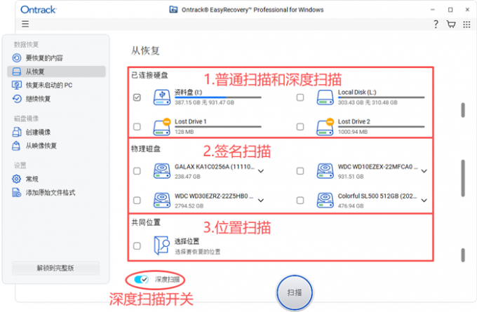 三种主要的扫描方式