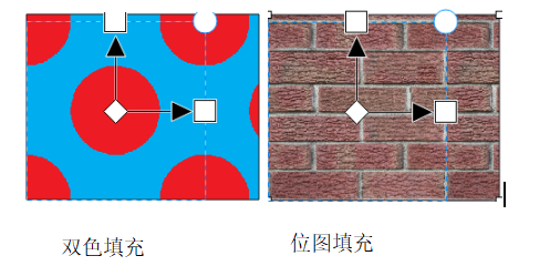图3：两种图案填充模式