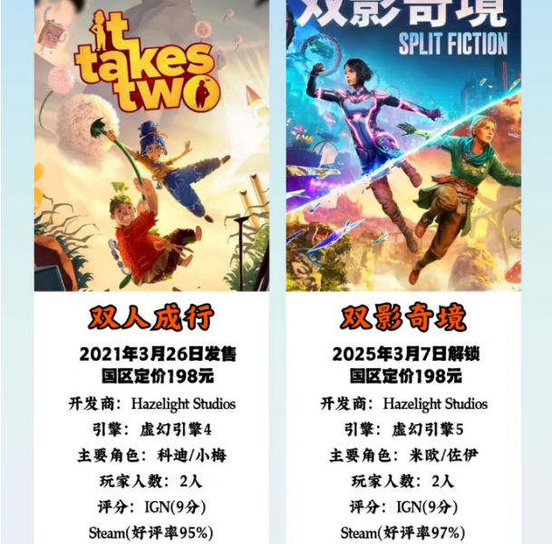 《双人成行》、《双影奇境》对比图