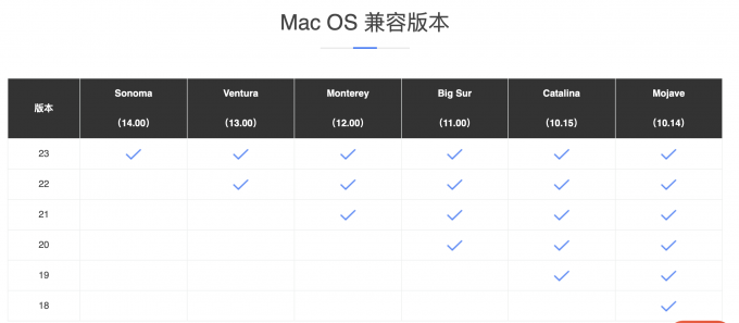 确认Mac OS兼容版本