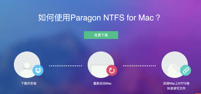 Paragon NTFS for Mac