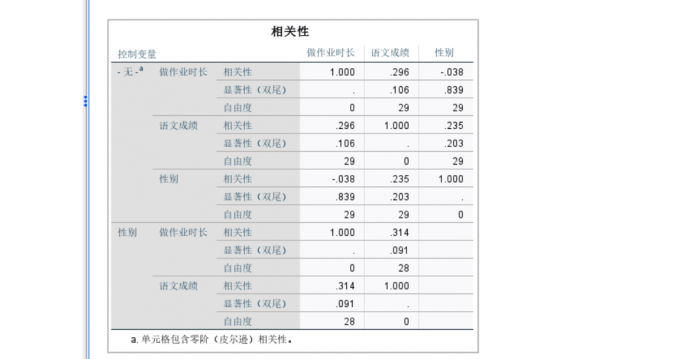 结果分析