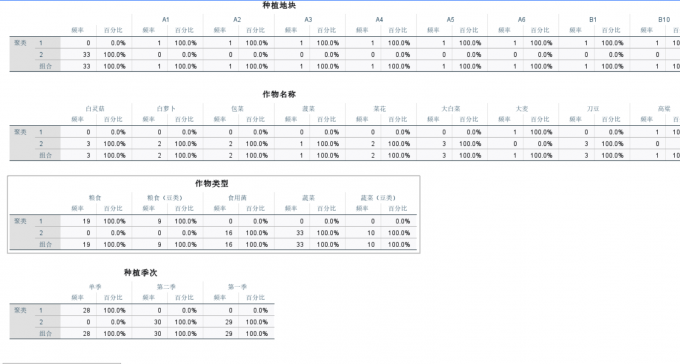 分析结果