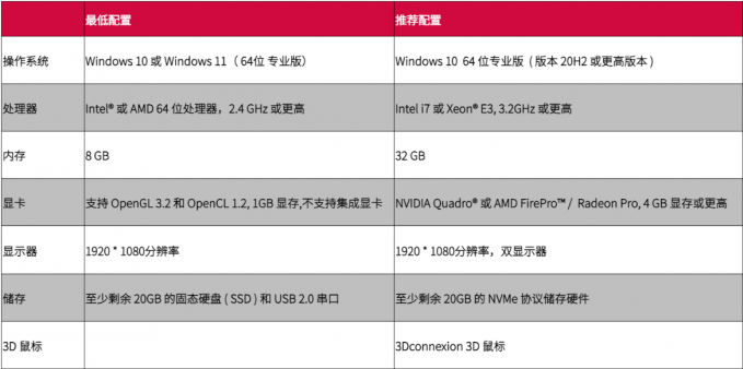 Mastercam 2023配置要求