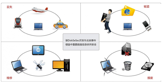 个人产品部署