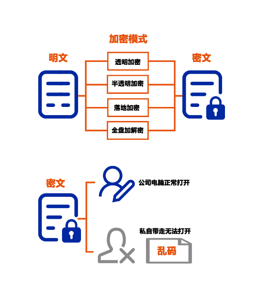 半透明加密