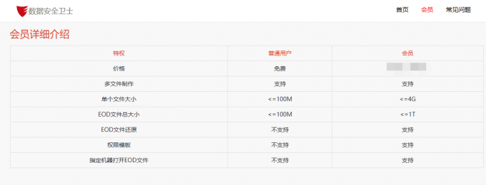 亿赛通用户对比图