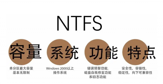 NTFS