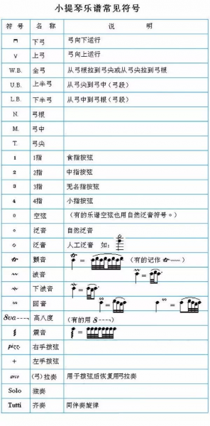 小提琴乐谱常见符号界面