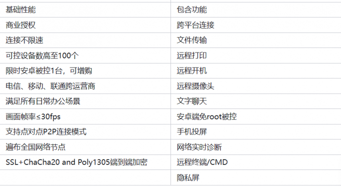 Todesk免费版的功能